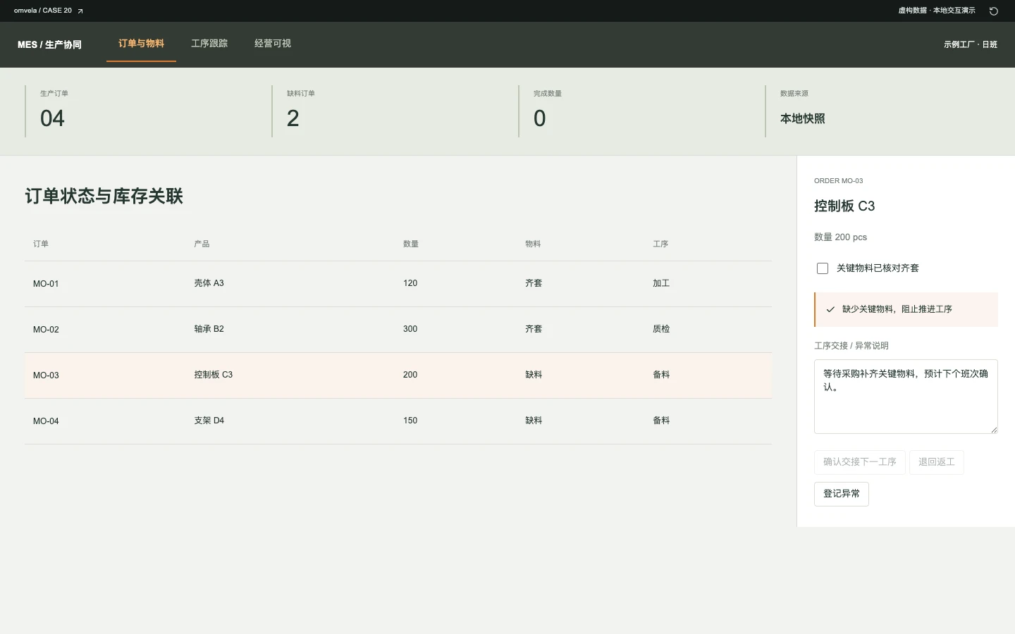 制造企业经营透明化交互界面截图 · 演示数据