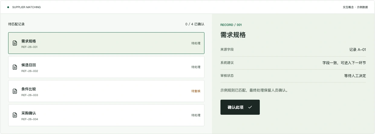 采购需求与供应商匹配交互界面截图 · 演示数据