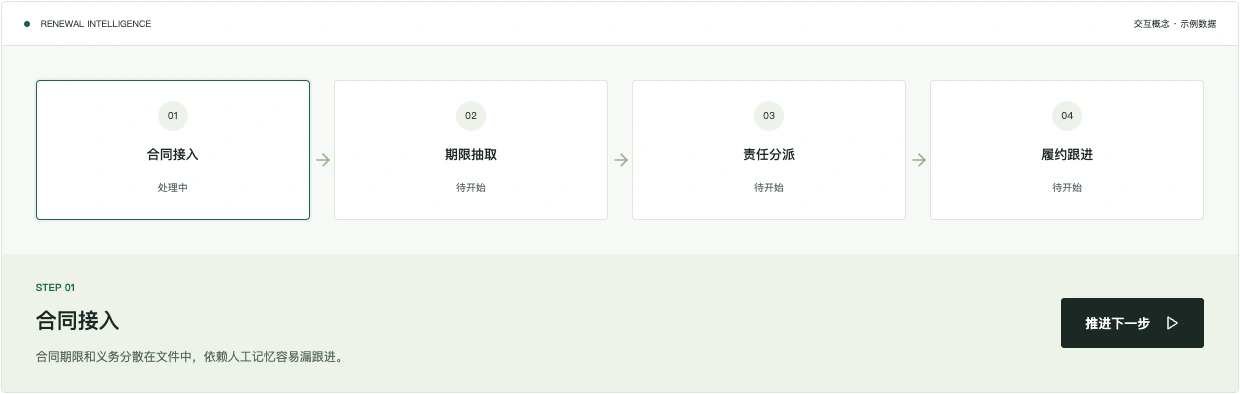 合同续约与履约提醒交互界面截图 · 演示数据